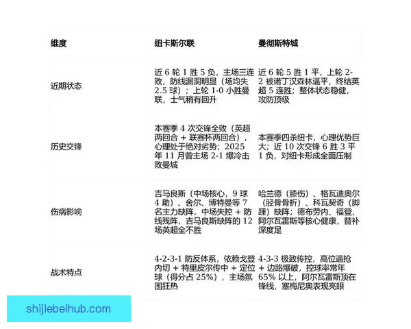 世界杯比赛全攻略：精准比分预测与热门竞猜分析秘籍