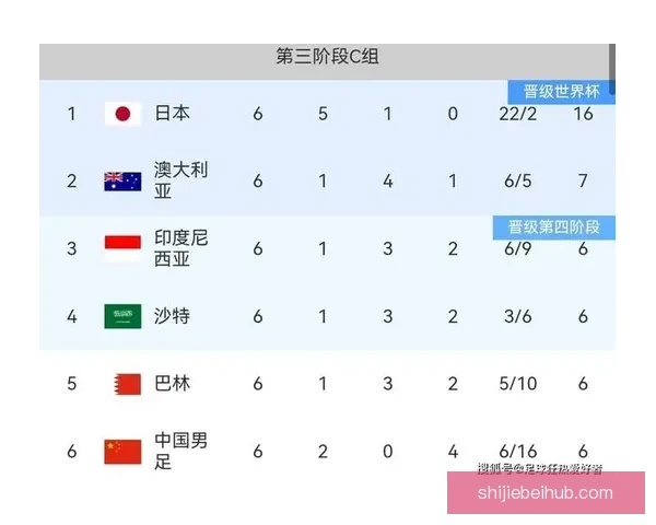 2026世界杯新赛制全面解析：32支球队扩展至48队比赛结构变化解析