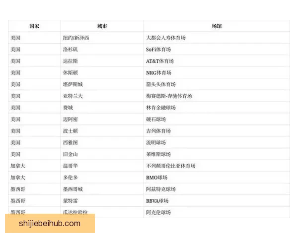 2026世界杯新赛制全面解析：扩军至48队，比赛形式和影响深度剖析