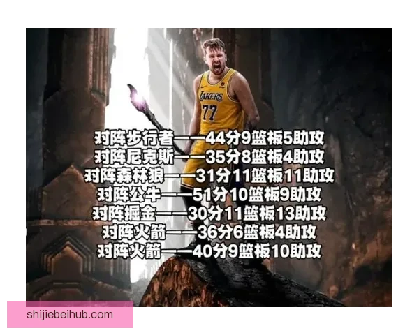 东契奇刷新八项纪录多项超越科比湖人最年轻达成15000分仅次詹杜