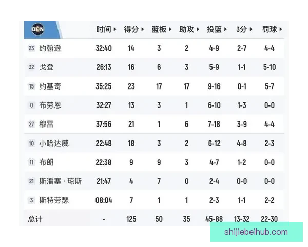 布克空砍高分太阳惜败魔术湖人锁定季后赛西部排名明朗